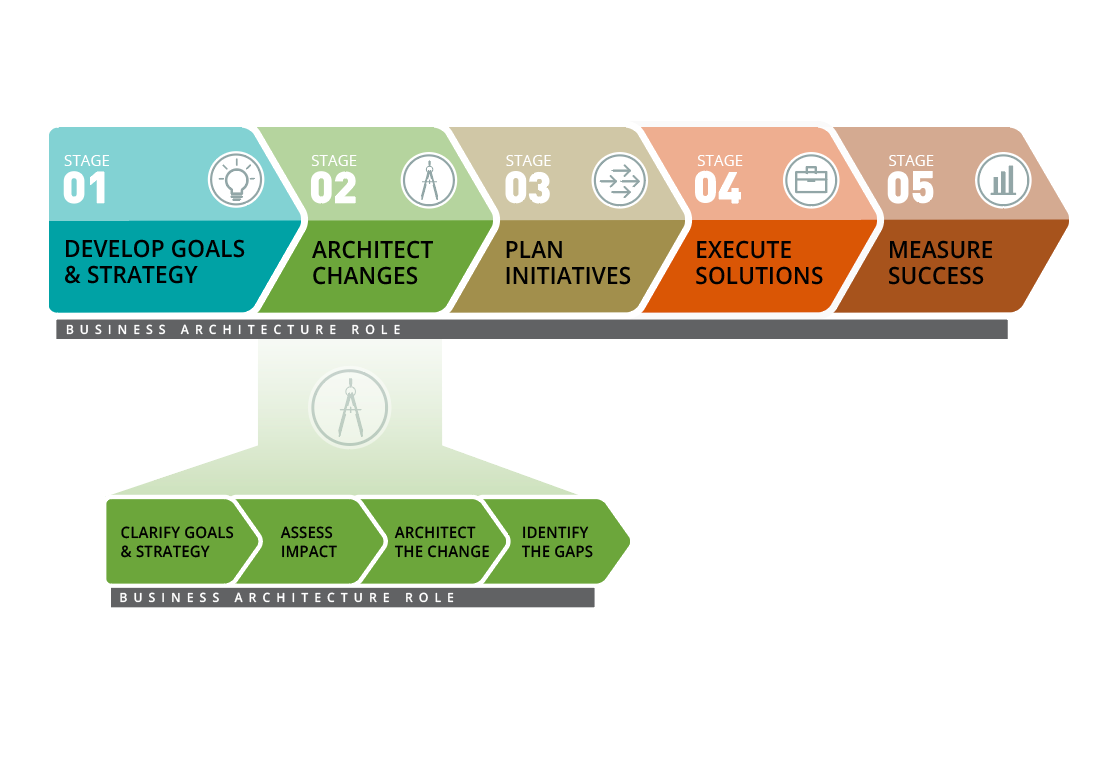 Strategy-to-Execution_diagram